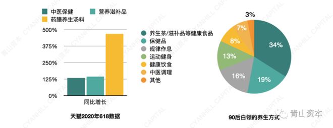 疫情期间消费报告,反映当下年轻消费者真实心态|零售|国货.