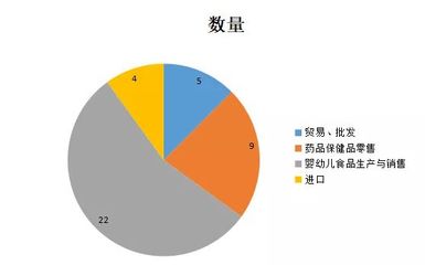 关于营养包,你想知道的都在这里