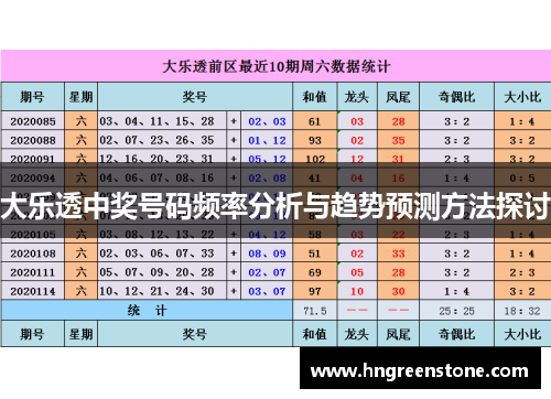 大乐透中奖号码频率分析与趋势预测方法探讨